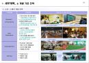 산업 발전을 위한 신개념 스포츠센터 개발안 - 전국적 스포츠 인프라 균형을 위한 “SPO-SQUSRE” 개발안.ppt
 19페이지