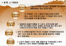 산업 발전을 위한 신개념 스포츠센터 개발안 - 전국적 스포츠 인프라 균형을 위한 “SPO-SQUSRE” 개발안.ppt
 30페이지