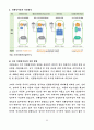 친환경자동차 산업의 향후전망조사 보고서입니다. 6페이지