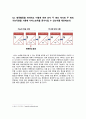 [서비스경영 케이스] 서비스경영 Case : HMO (Health Maintenance Organization / 종합건강관리기구) 2페이지