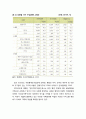 [아동복지론 兒童福祉論] 현대사회 가족구조의 변화 - 핵가족화, 이혼과 가족해체, 다양한 가족형태의 출현 4페이지
