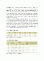 [아동복지론 兒童福祉論] 저출산고령사회의 이해 - 저출산의 진행 및 여성취업의 증가 4페이지