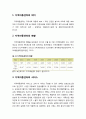 [아동복지론 兒童福祉論] 지역아동센터 - 지역아동센터의 의미와 현황 및 서비스, 지역아동센터의 전달체계와 종사자의 일반적 근무환경, 지역아동센터 등을 포함한 방과후 서비스의 향후과제 2페이지