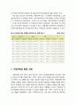 [아동복지론 兒童福祉論] 가정위탁(家庭委託) - 한국(우리나라) 가정위탁의 현황과 과제 4페이지