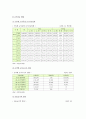 [국민연금 國民年金] 국민연금(국민연금제도)의 개념과 특성 및 필요성, 현황, 문제점, 국민연금제도의 개선방안 분석 - 국민연금제도 7페이지