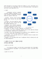 [보험과 리스크 팀프로젝트] 농협금융의 리스크관리 {농협 소개, 농협의 리스크 관리, 금융기관 리스크 관리 모범사례, 농협의 리스크 관리 개선방안} 5페이지