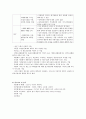 ABC(Activity-Based Costing) 활동기준원가계산(活動基準 原價計算)에 대한 조사
 4페이지