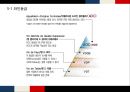 [테마프랑스기행] 프랑스 음주문화 (와인, 샴페인, 꼬냑, 와인즐기기).pptx 38페이지