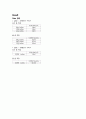 [물리화학실험] Chemical equilibrium in solution 결과처리 2페이지