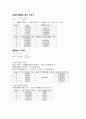 [물리화학실험] Ionic strength 결과처리 5페이지