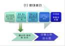 비뇨생식기계 질환 2 - 신부전(Renal Failure).ppt 72페이지