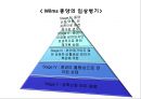 비뇨생식기계 질환 2 - 신부전(Renal Failure).ppt 79페이지