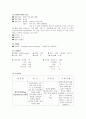 사지마비 케이스 스터디 case study - 진단명 - Paraplegia and Tetraplegia  (대마비 & 사지마비) 7페이지