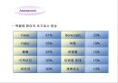 혈액질환아의 간호중재 2(학생).ppt 56페이지