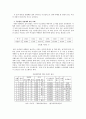 낙태(落胎) 찬반 중 반대이론 {낙태의 허용 범위와 현황, 낙태의 이유, 낙태에 반대하는 이유} 6페이지