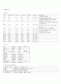 뇌경색(腦梗塞 / cerebral infarct) 케이스스터디 case study [신경과,신경외과] 5페이지