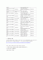 아동학대 - 아동학대 정의와 유형, 학대의 원인, 아동학대 사례, 아동학대의 징후, 아동학대 예방법 아동 성학대의 예방 9페이지