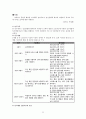 [집단치료자] 집단치료 집단성격에 따른 분류, 집단치료자의 요건, 집단치료에 대한 접근, 집단치료 방법, 집단치료 특징, 집단치료자 실제 인터뷰 22페이지