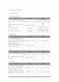 [사기 범죄] 사기 범죄 보고서 - 사기범죄의 정의, 사기범죄의 유형과 특징 및 사기범죄 (보이스피싱, 인터넷 사기) 대책방안 14페이지