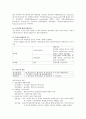 [신경해부학 neuroanatomy][신경해부 요점] 신경해부 요점 ,신경해부 시험 요점, 신경해부 과제 10페이지