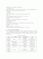 [신경해부학 neuroanatomy][신경해부 요점] 신경해부 요점 ,신경해부 시험 요점, 신경해부 과제 24페이지