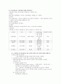[신경해부학 neuroanatomy][신경해부 요점] 신경해부 요점 ,신경해부 시험 요점, 신경해부 과제 25페이지