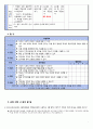 [수업지도안][특수교육 사회과 교수계획안] 지체장애아 교육 - 지체장애아 중학교 2학년 수업지도안, 사회과 특수교육 수업지도안, 개인과 사회생활 수업지도안  7페이지