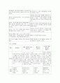 [현실치료][글래서 William Glasser의 현실치료] William Glasser 현실치료 특징과 현실치료 상담의 공헌점 및 글래서의 현실치료 한계 10페이지