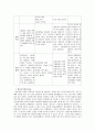 [현실치료][글래서 William Glasser의 현실치료] William Glasser 현실치료 특징과 현실치료 상담의 공헌점 및 글래서의 현실치료 한계 11페이지