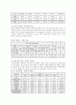 [성폭행][성폭력 최종레포트] 성폭력 현황과 예방에 대한 이해 - 성폭력 유형, 성폭력 영향, 성폭력 피해자 상담, 성폭력 가해자의 심리, 문제점, 성폭력 예방방안 9페이지
