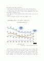 [입양의 실태와 개선방안] 입양 (Adoption) - 입양의 역사, 입양의 특징, 입양의 조건, 입양특례법 분석, 입양 인식 개선을 위한 방안 5페이지