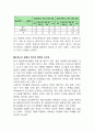 [데이트폭력 심각성과 해결방안] 데이트 폭력 Dating violence - 데이트폭력의 원인, 데이트폭력 심각성, 데이트폭력 현황, 데이트폭력 문제점, 해결방안 7페이지