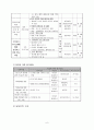 스포츠도박 중독 프로포절 - 청소년들의 스포츠 도박 중독 치유프로그램『이웃집 토토NO!』 (주변인들에게 스포츠토토 도박의 위험을 알리고 예방하는 치유P/G) [사업계획서,프로포절] 7페이지