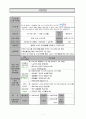 은퇴 후 행복한 노후생활을 위한 노인 부부관계 증진 프로그램 『청실홍실』 (55세 이상 노인부부) 행복한 노년기 부부생활을 영위할 수 있도록 원조 [사업계획서,프로포절] 1페이지