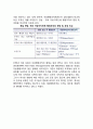 독일의 지방행정조직(地方行政組織) 3페이지