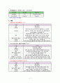 정신간호학/Schizophrenia 조현병(調絃病) case study 케이스 스터디 11페이지