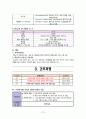 정신간호학/Schizophrenia 조현병(調絃病) case study 케이스 스터디 13페이지