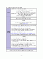 정신간호학/Schizophrenia 조현병(調絃病) case study 케이스 스터디 15페이지