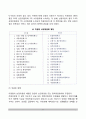 [미국의회조직] 미국 의회의 조직 - 지도부, 위원회(Committee), 보좌관, 소속기관 6페이지