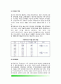 한국(우리나라) 정책결정기구의 발전과정(역사) - 제1기(1948~1960) ~ 제2기(1960~196　1) ~ 제3기(1961~197　2) ~ 제4기(1972~197　9) ~ 제5기(1980~) 5페이지