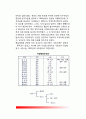 [대한제국의 정부기구] 대한제국 (大韓帝國) - 대한제국의 성립, 대한제국 관제의 성립과정, 대한제국 정부기구 8페이지