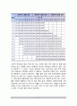 독일의 공무원 보수제도 (법적 기초, 독일공무원 보수의 구성요소 및 봉급체계) 6페이지