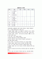 삼국시대와 발해의 행정제도 (고구려, 백제, 신라, 발해의 행정제도 - 관제의 성립과 발달, 조세제도) 10페이지