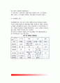 삼국시대와 발해의 행정제도 (고구려, 백제, 신라, 발해의 행정제도 - 관제의 성립과 발달, 조세제도) 15페이지