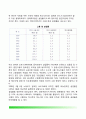 미국의 경제정책(economic policy) -국가경제와 정치의 관계, 미국의 경제정책 목표, 미국 경제정책 결정기관, 미국의 경제정책수단 9페이지