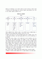 행정지도(行政指導) - 행정지도의 기능과 유형(제약적 행정지도, 조정적 행정지도, 조성적 행정지도), 행정지도 시행과정과 실시방법 6페이지
