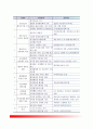 [경찰조직관리의 혁신] 경찰혁신 (警察革新) - 경찰혁신의 의의(개념과 목표), 경찰혁신의 전개과정과 평가, 경찰혁신 문제점과 개선방안 4페이지