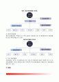 [지방경찰 (地方警察)] 지방경찰조직의 구조(지방경찰청, 경찰서, 지구대, 파출소, 치안센터, 직할대, 기동대) 6페이지