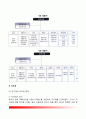 [지방경찰 (地方警察)] 지방경찰조직의 구조(지방경찰청, 경찰서, 지구대, 파출소, 치안센터, 직할대, 기동대) 8페이지