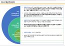 경영정보학 사물인터넷 Internet Of Things IoT.pptx
 45페이지